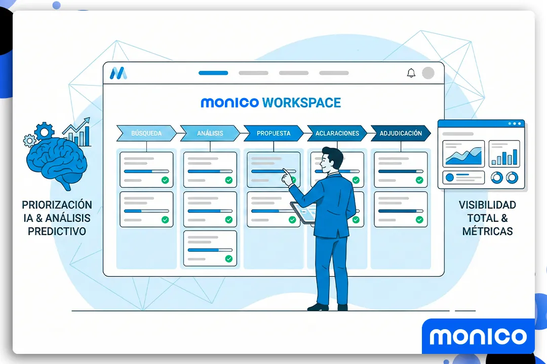 monico Workspace: La Solución Integral para Gestionar Licitaciones con Visibilidad Completa y Estrategia