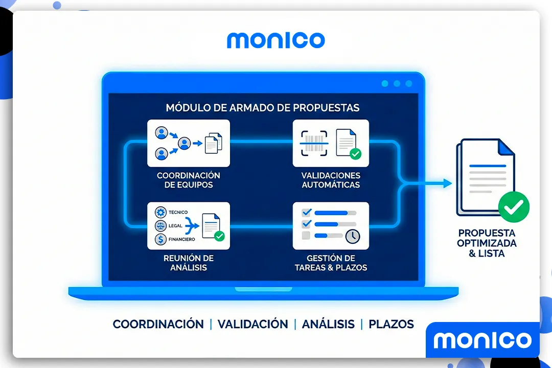 monico Módulo de Armado de Propuestas: Coordina, Valida y Optimiza tu Proceso de Licitación