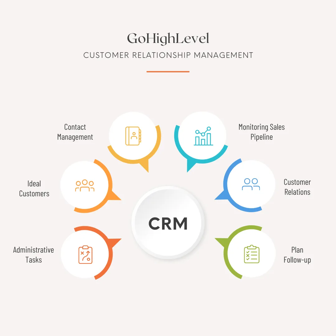 GoHighlevel CRM