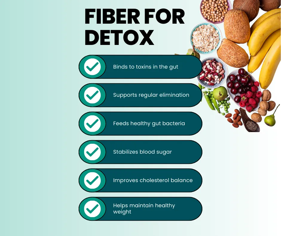 Various fiber-rich foods with detox benefits listed.
