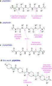 peptides