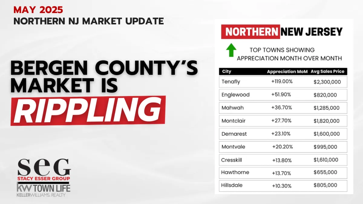 The Ripple Effect: Is Bergen County’s Housing Market Shifting?