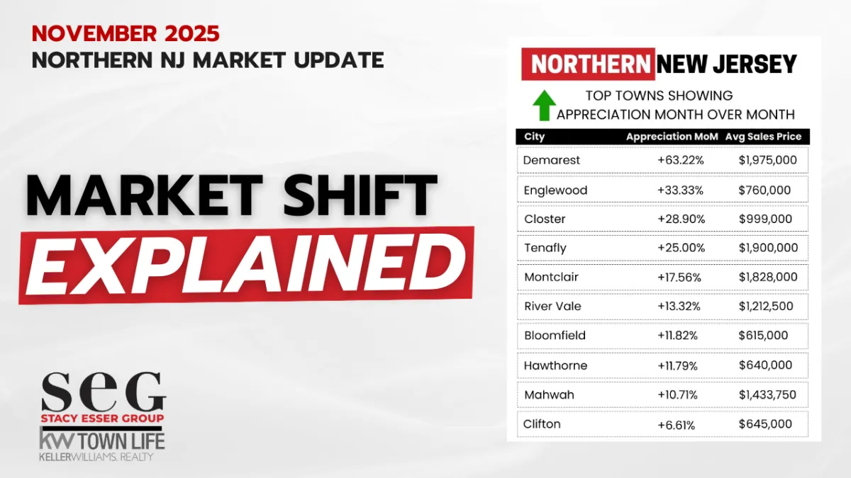 Is the Bergen County Real Estate Market Shifting in 2025? A Local Market Update