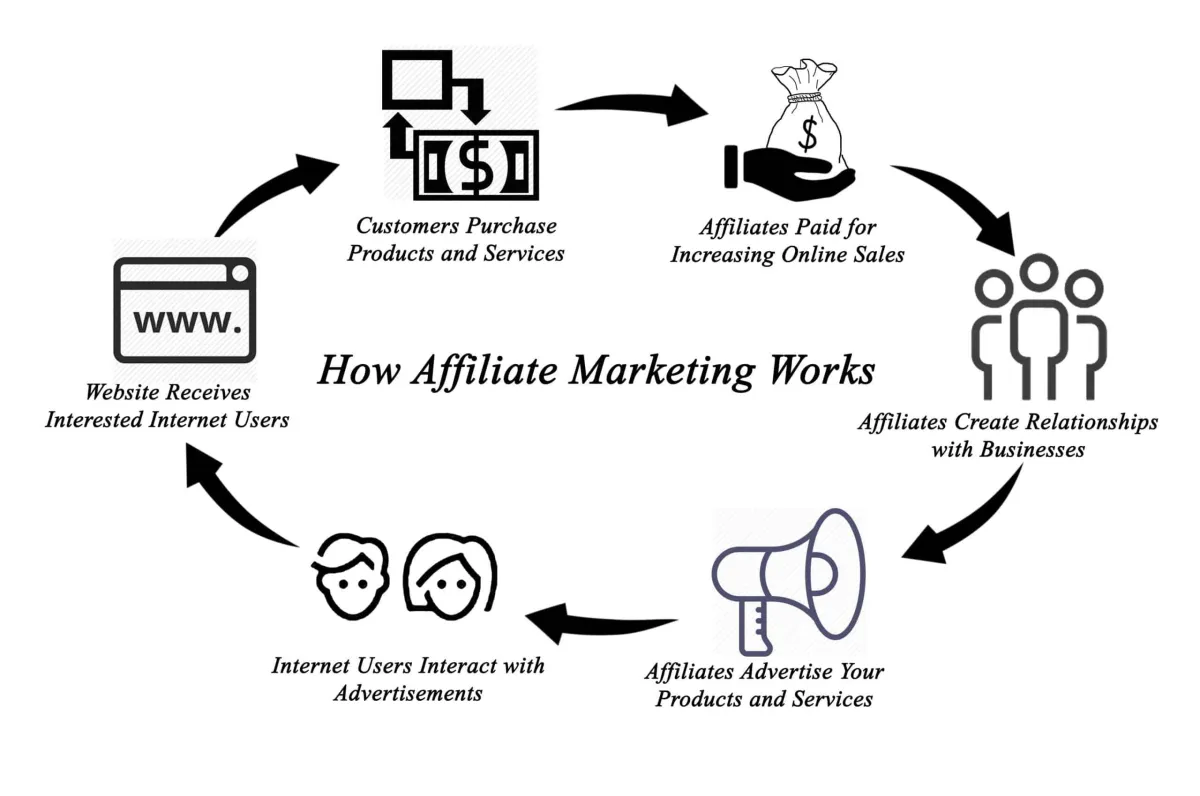 8 Practical Tips for Affiliate Marketing with JVZoo