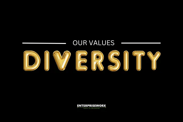Core Values Post