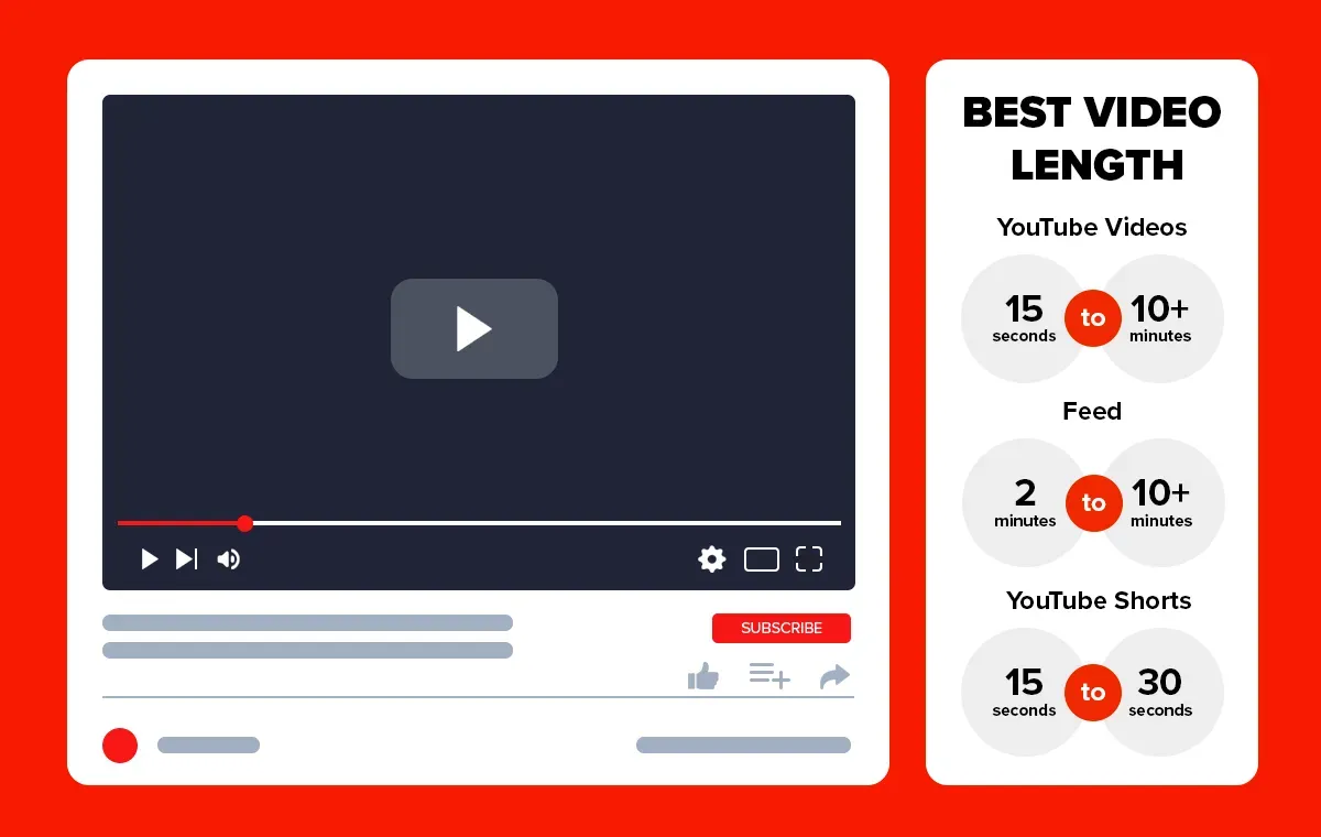 Photo showing how long a YT video needs to be.