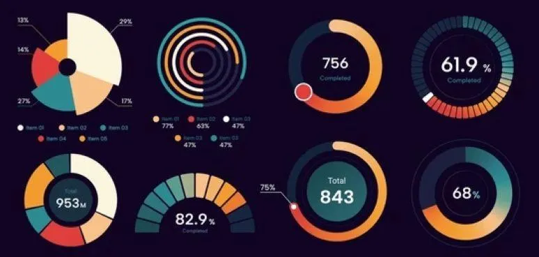 Evolution of WHS Performance Metrics