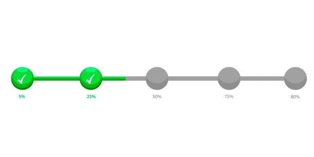 Understanding the IRS: Why Your IRS Account Shows No Updates (Yet!)