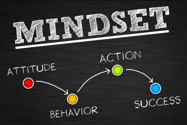 Image that says "Mindset, attitude, behavior, action, success."
