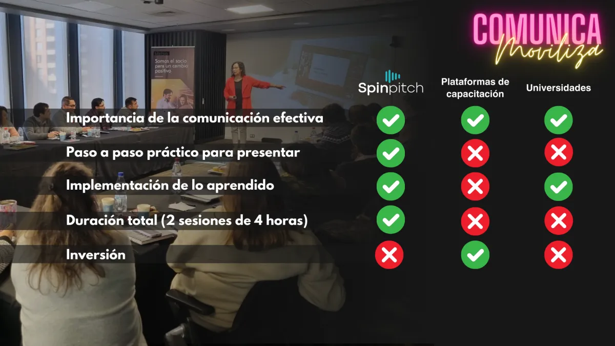 Pitch Efectivo: Esta es la slide de competencia que te hará triunfar