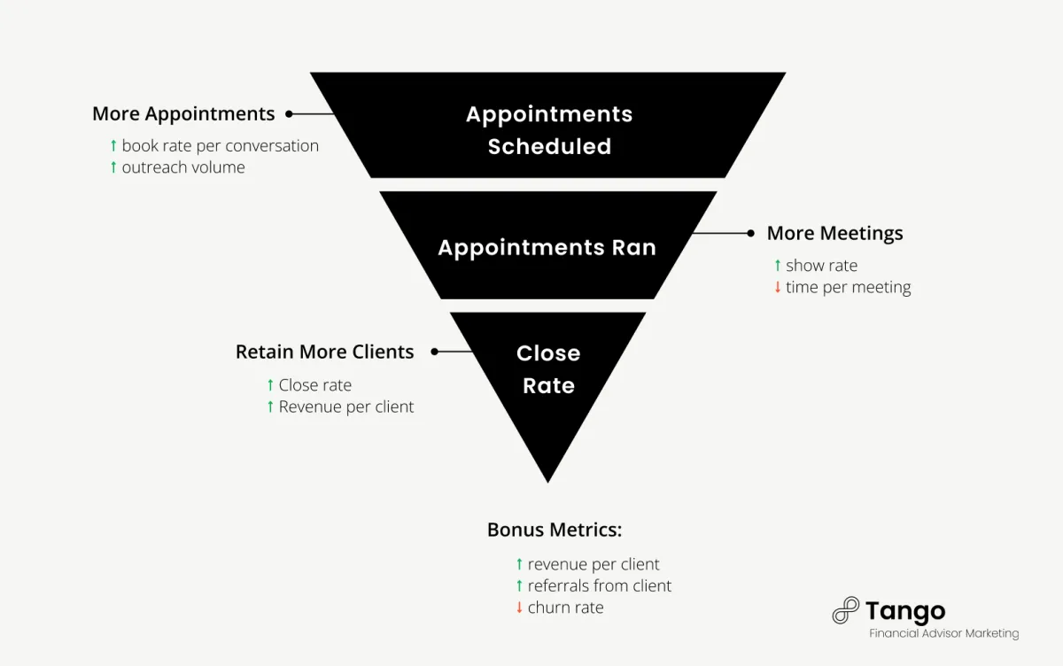 sales funnel