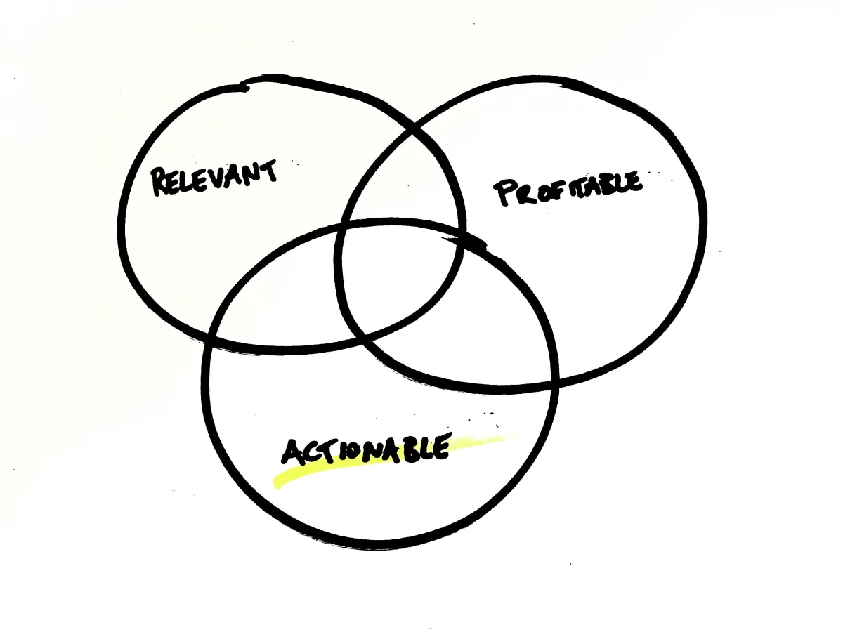 relevant, profitable, actionable