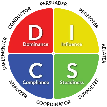Understanding DISC: A Deep Dive Into Personal Assessment