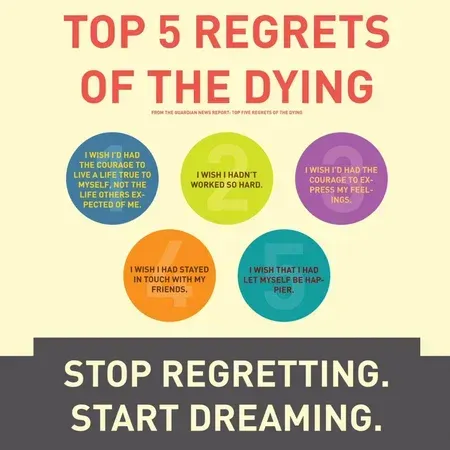 Preventing The Top 5 Regrets of The Dying