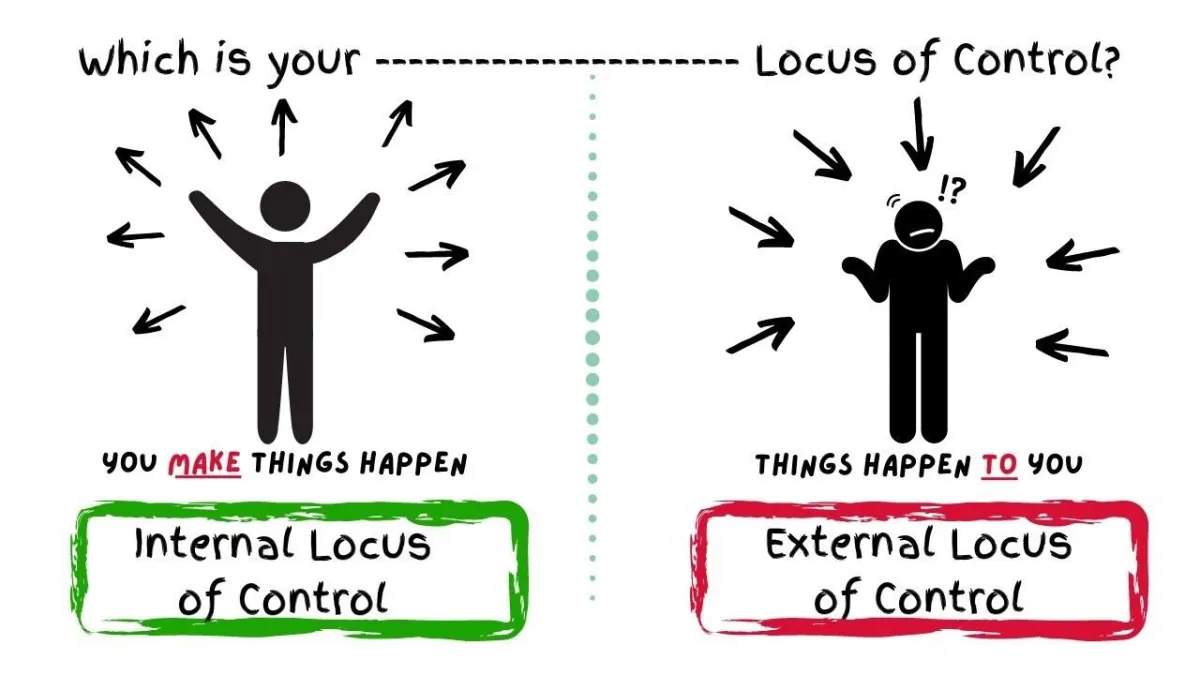 Are You Living Proactively or Reactively? Where's Your Locus of Control?