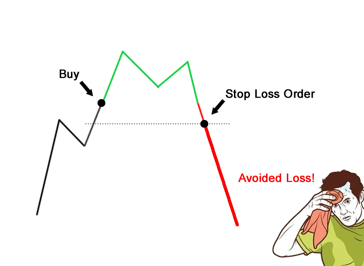 Safeguarding Success: Embracing The Stop Loss Mentality In Life