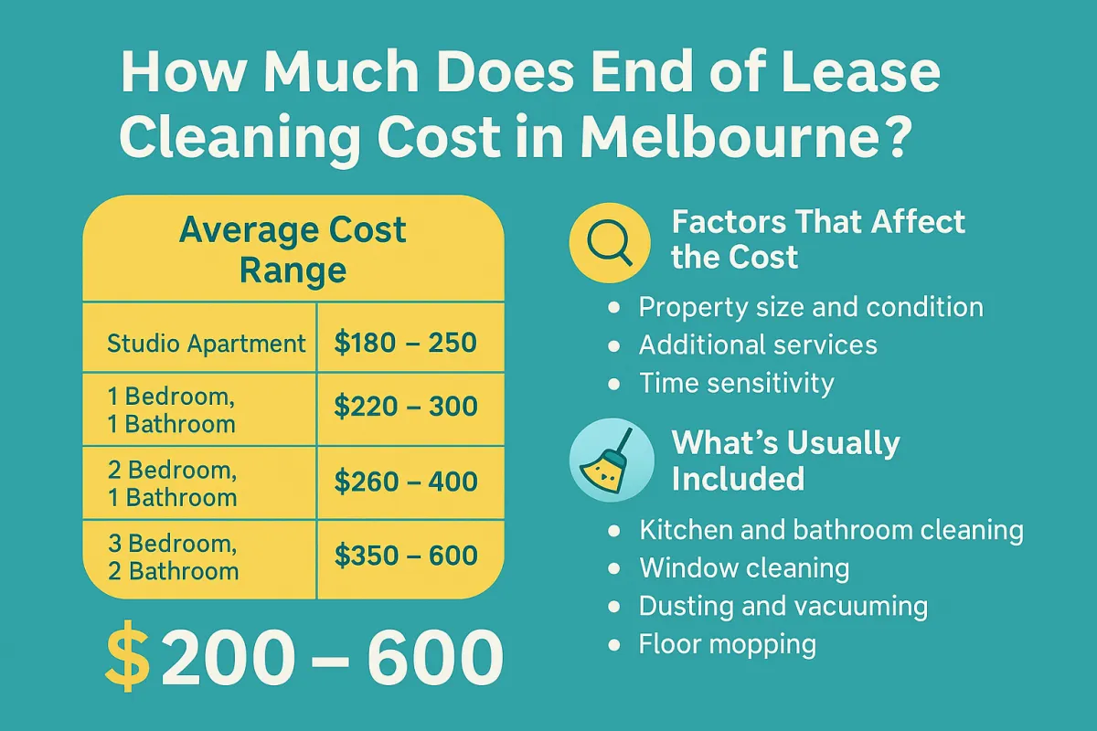End of Lease Cleaning Melbourne: Average Costs & Price Guide 2025