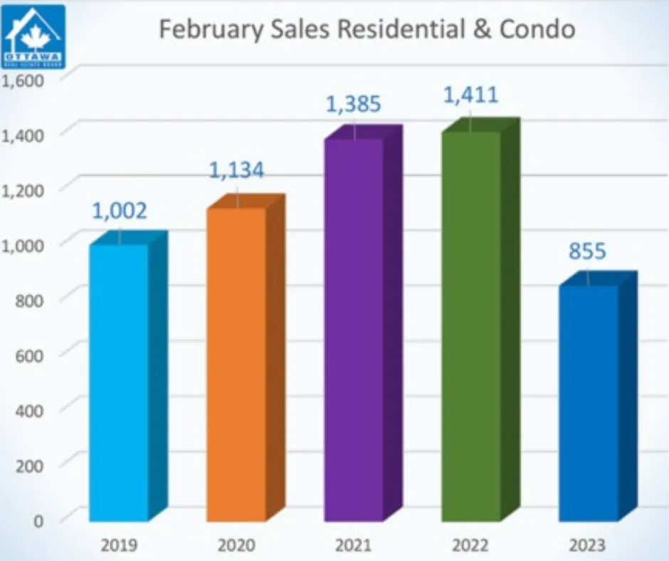 February stat graph.