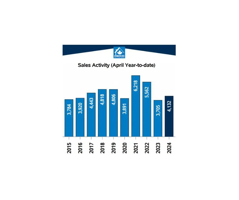 April stats photo