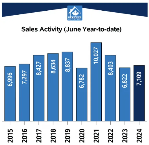 June stats