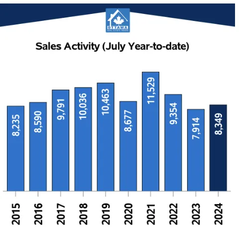 July Stats
