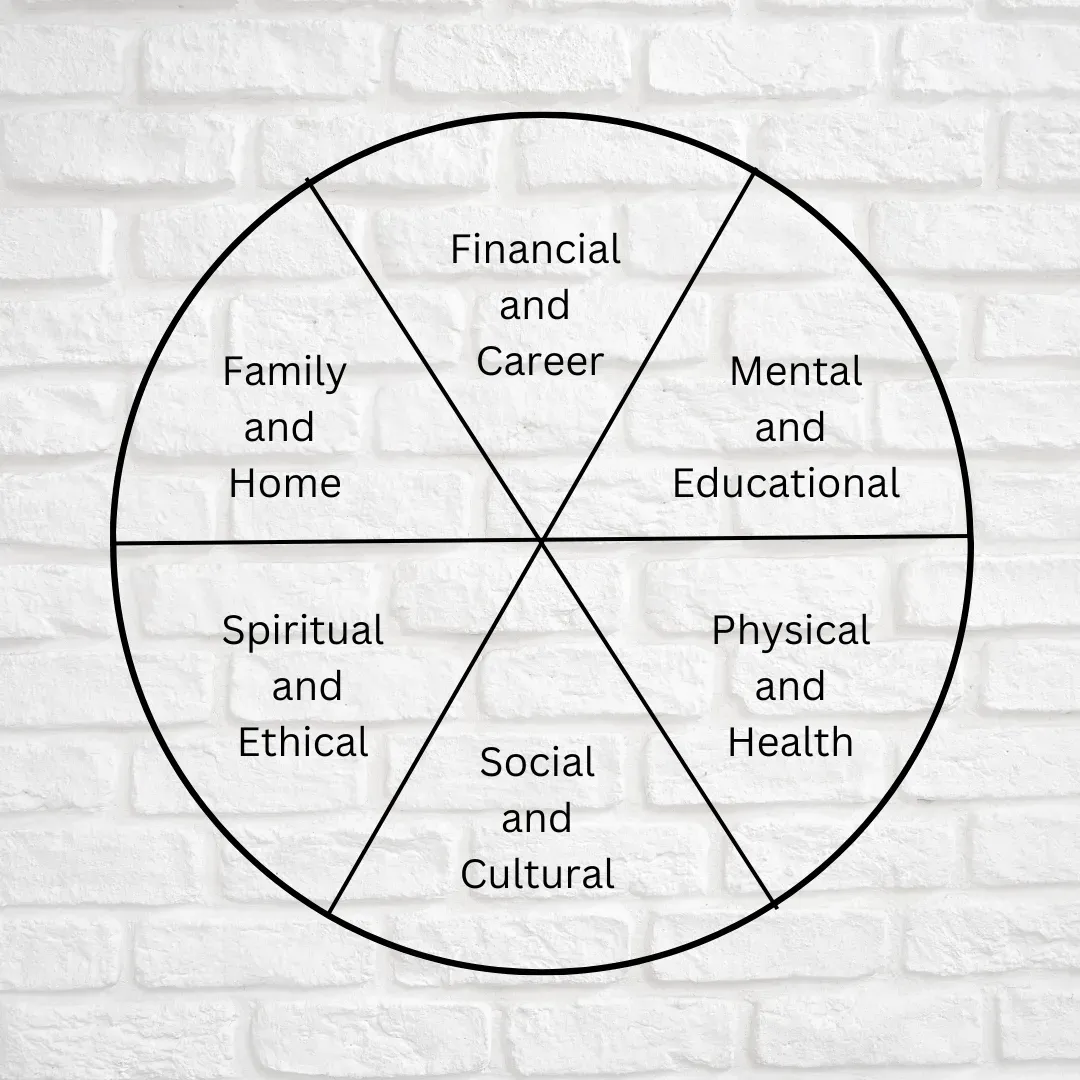 Wheel of Life