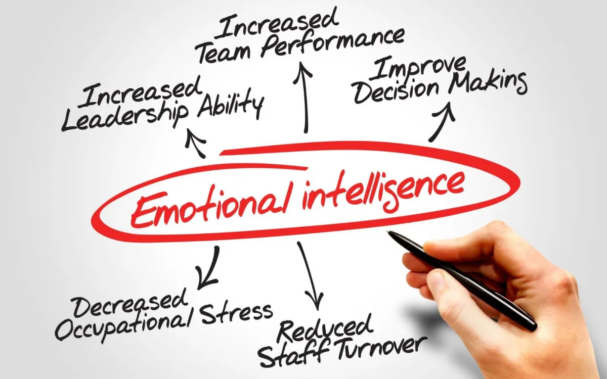the power of Emotional Intelligence