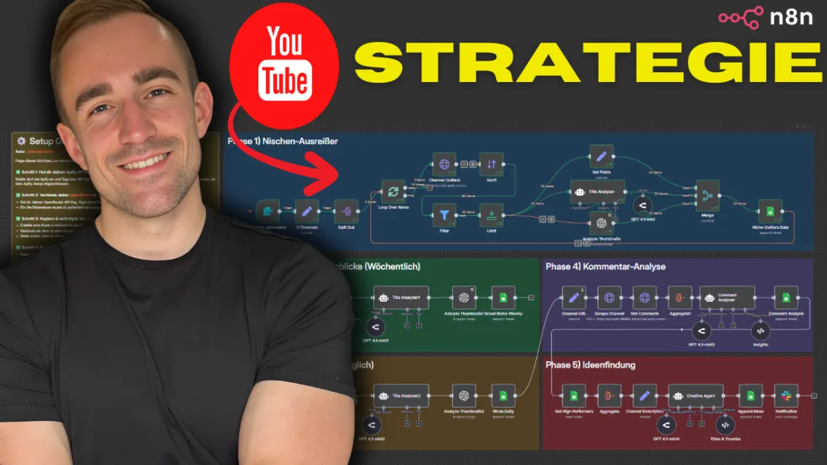 YouTube-Erfolg: Wie du mit KI automatisch die besten Videoideen findest