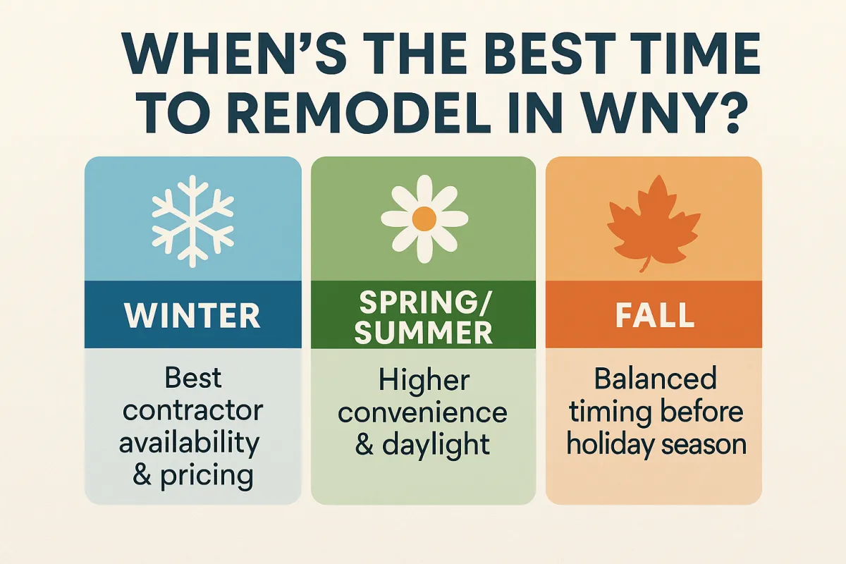 When’s the Best Time to Remodel in WNY?