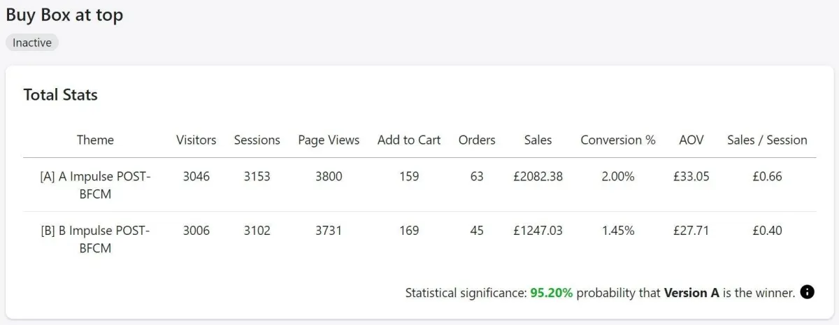 It's the little things: testing product detail pages