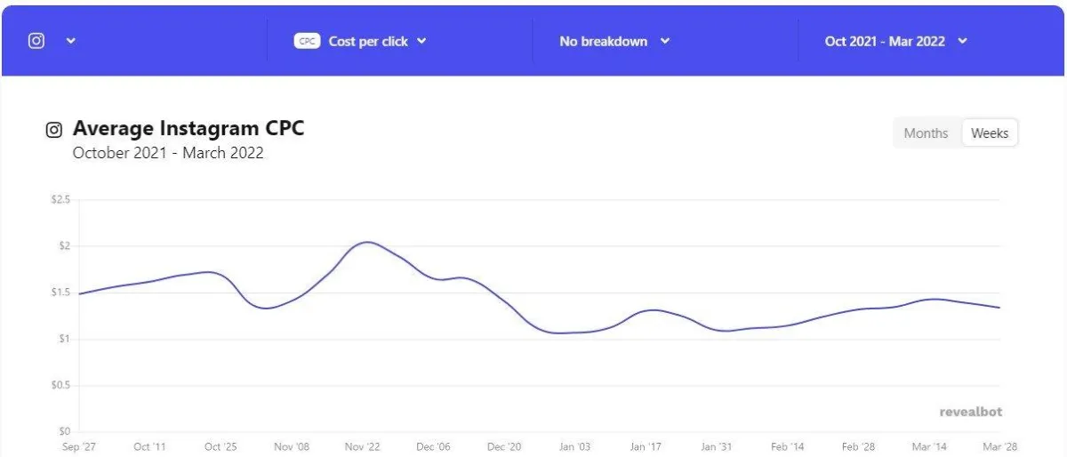  Budgeting For Q1 - Win With Cheaper Ads
