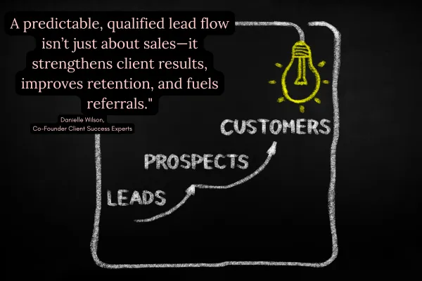 How to Build a Predictable Lead Generation System That Fuels Growth