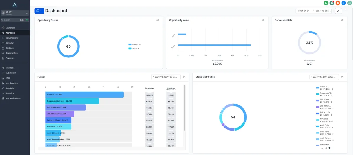 Screenshot of GO KATi, a comprehensive CRM dashboard showcasing features like customer analytics, email campaigns, appointment scheduling, and lead nurturing workflows, illustrating the powerful tools available for small businesses to manage and grow their customer relationships efficiently.