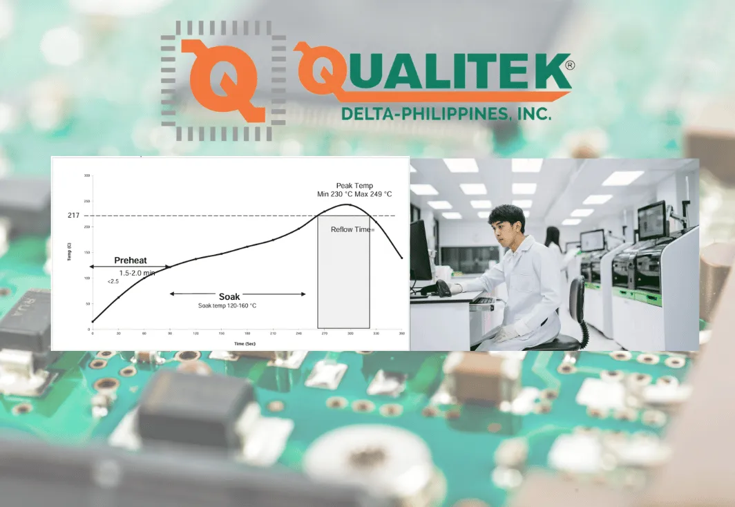 Qualitek Delta Reflow Profile