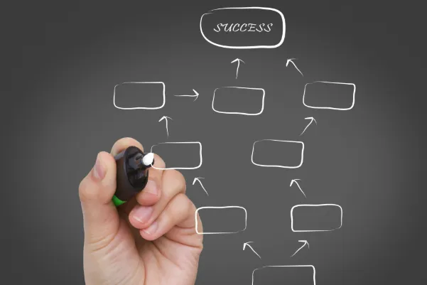A Proactive Framework for Strategic Career Advancement