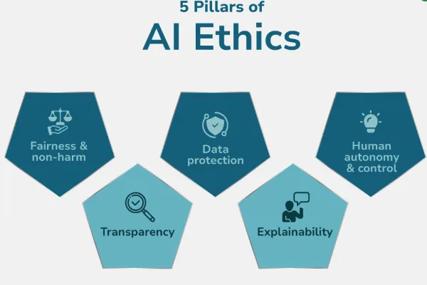 ai ethics organizational stress