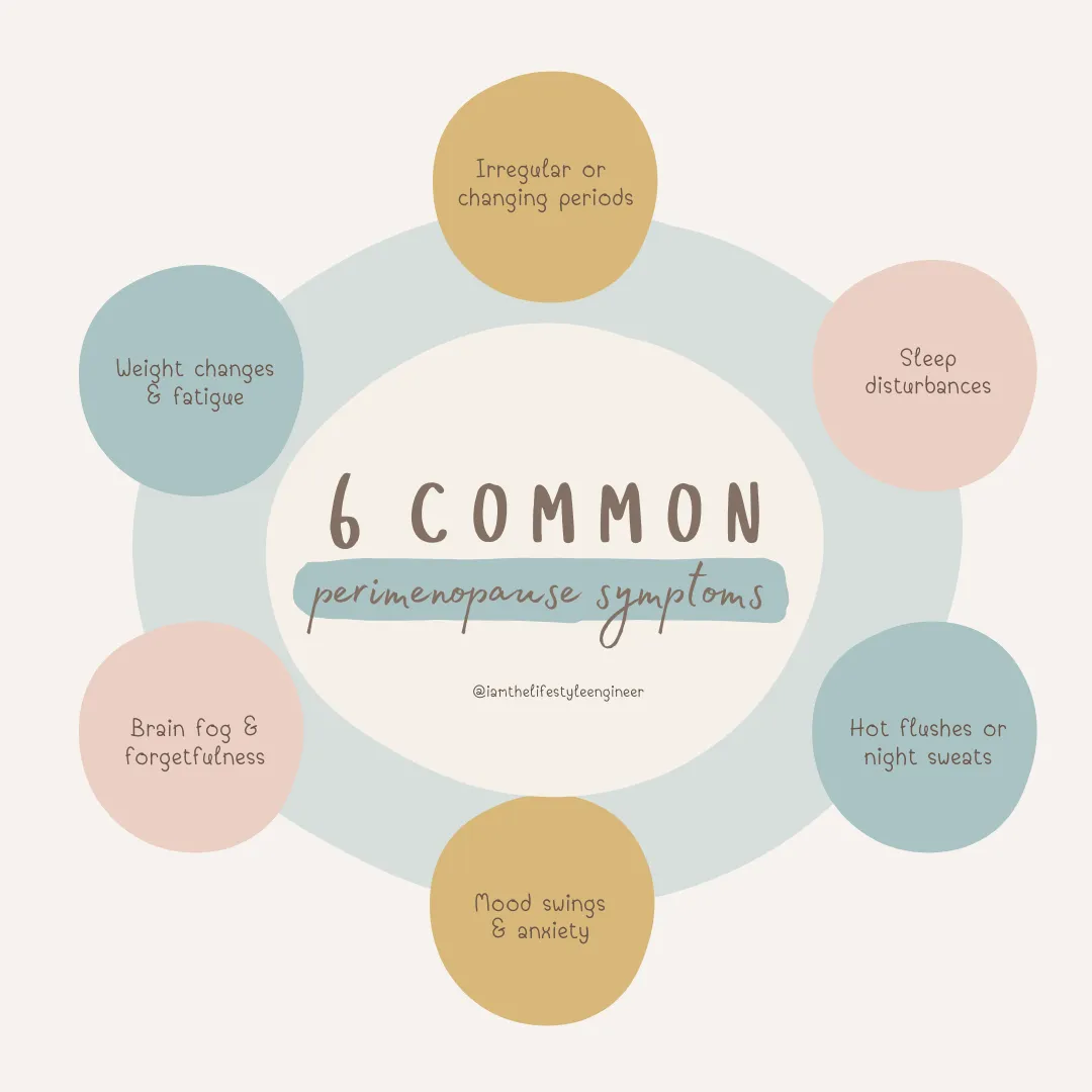 Perimenopause Symptoms