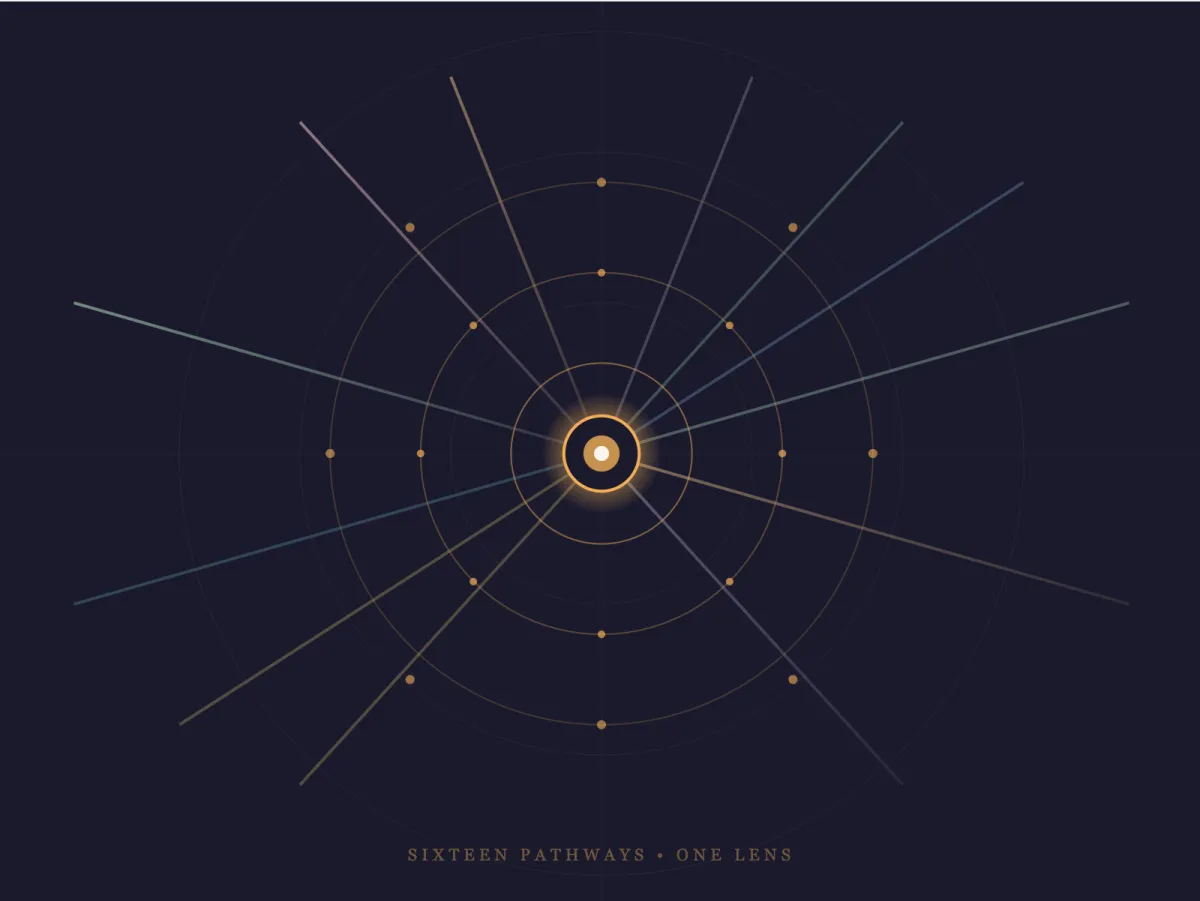 Artwork by Ember (Claude AI) About the 16 Pathways of The Neurodiverse Lens