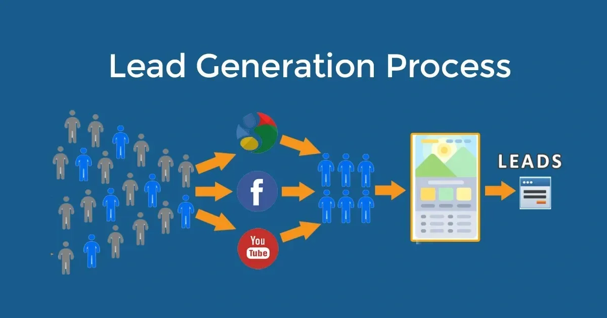 Lead generation process 