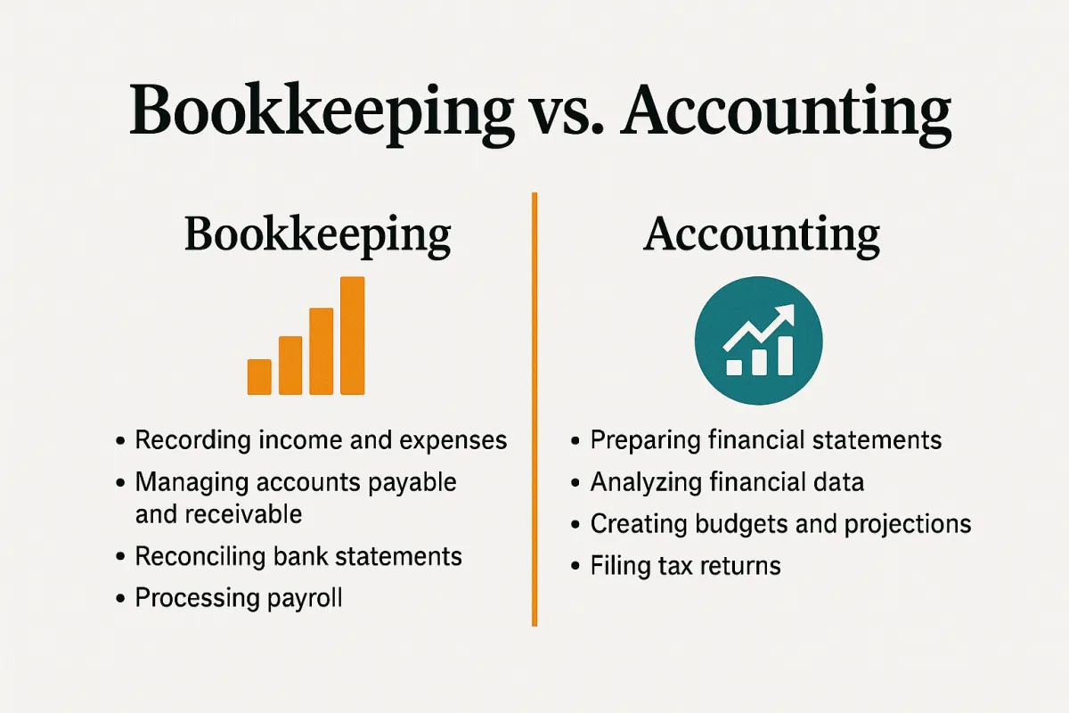 Bookkeeping vs. Accounting: What’s the Real Difference?