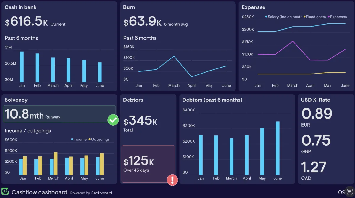Why Profitable Businesses Still Run Out of Cash (And How to Fix It)