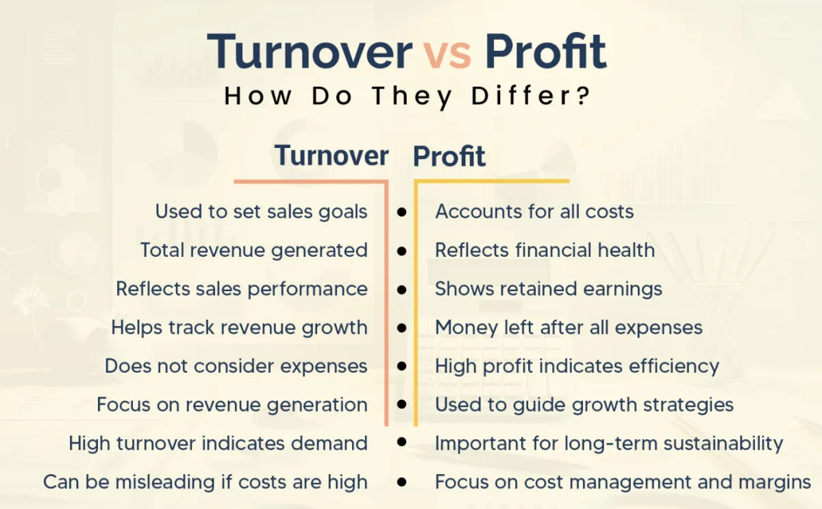 Why Turnover Growth Often Hides Profit Problems (And What Business Owners Miss)