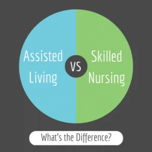 Skilled nursing facility vs. assisted living - understanding the difference. 