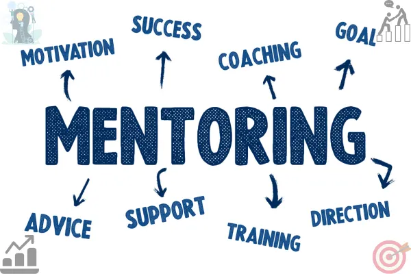 Graphic image of the word MENTORING in bold capital letters, with arrows extending from it, highlighting key aspects of mentorship such as direccion, support, growth, and success.