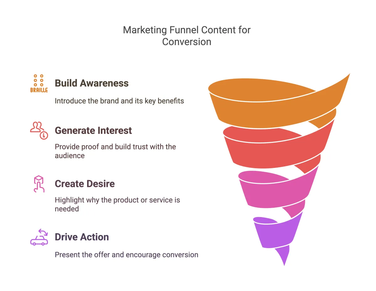 Click and Mortar Podcast: Marketing Funnel Creative
