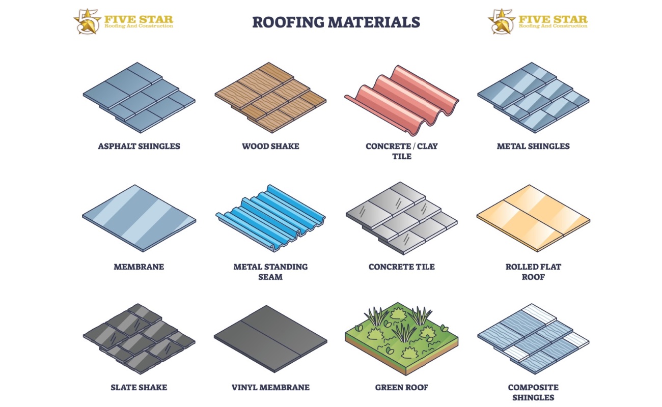 Which Roofing Material Handles Florida Weather Best?