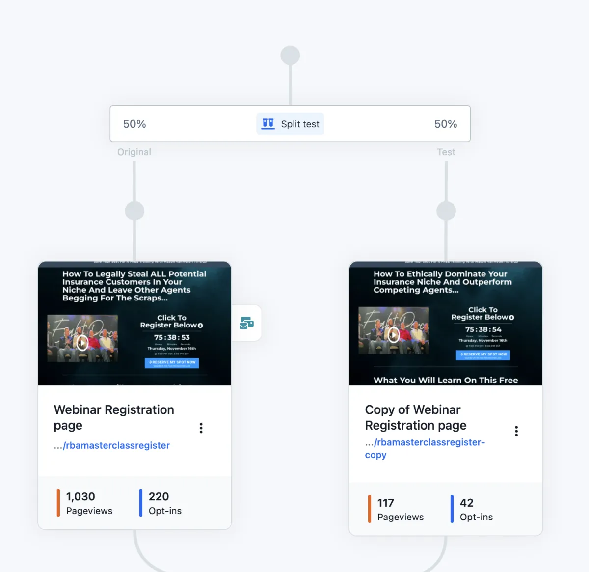 31% Conversion Increase