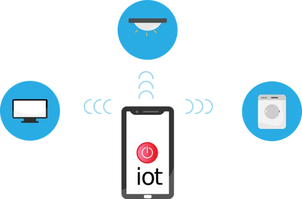 How to Properly Deploy IoT  on a Business Network