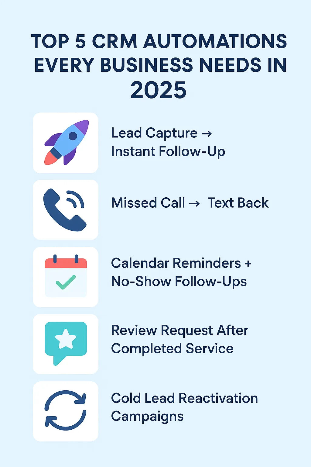 Top 5 CRM Automations Every Business Needs in 2025