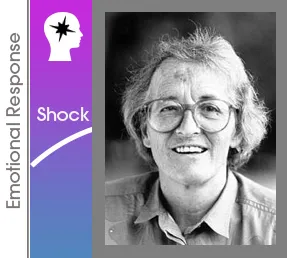 Kubler-Ross Change Curve